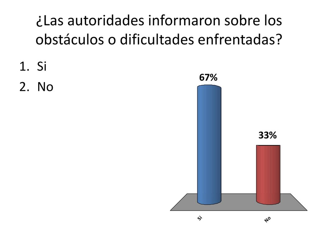 ¿Las autoridades informaron sobre los obstáculos o dificultades enfrentadas