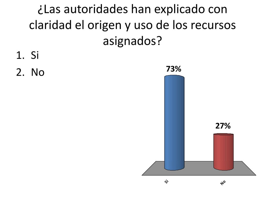 ¿Las autoridades han explicado con claridad el origen y uso de los recursos asignados