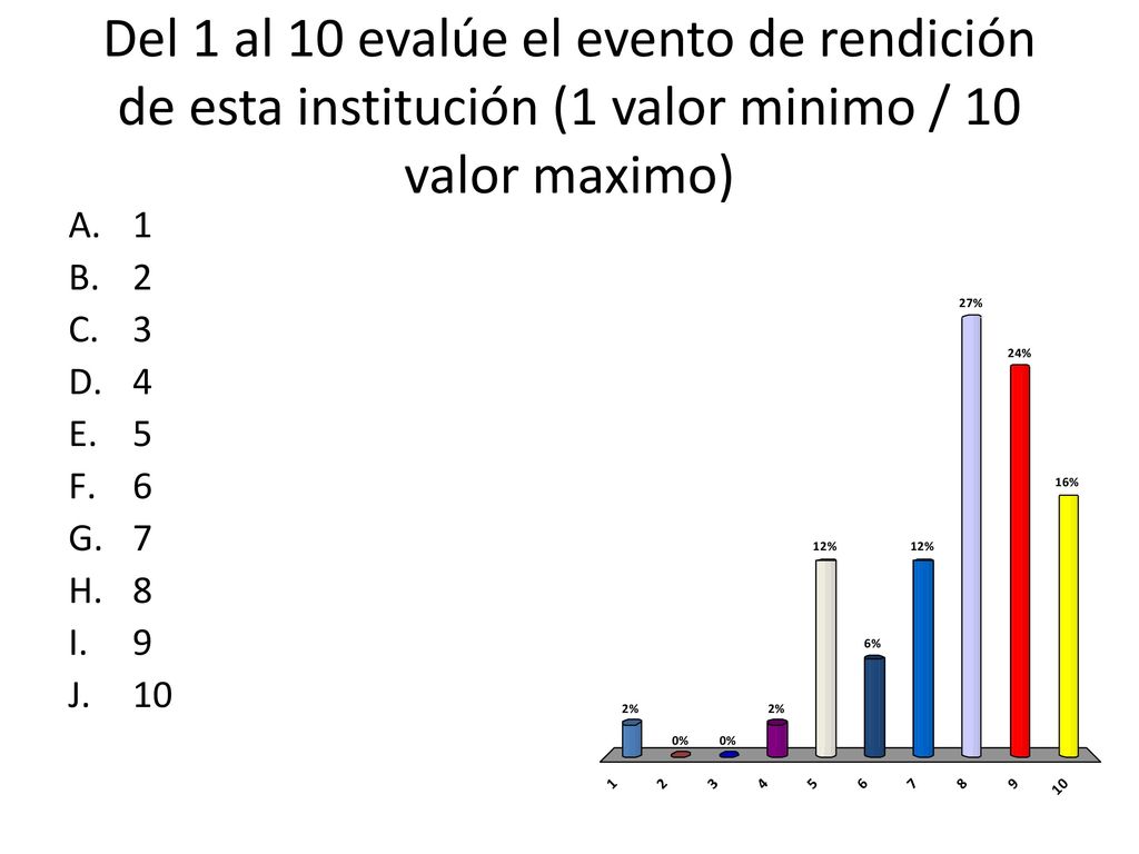 Del 1 al 10 evalúe el evento de rendición de esta institución (1 valor minimo / 10 valor maximo)