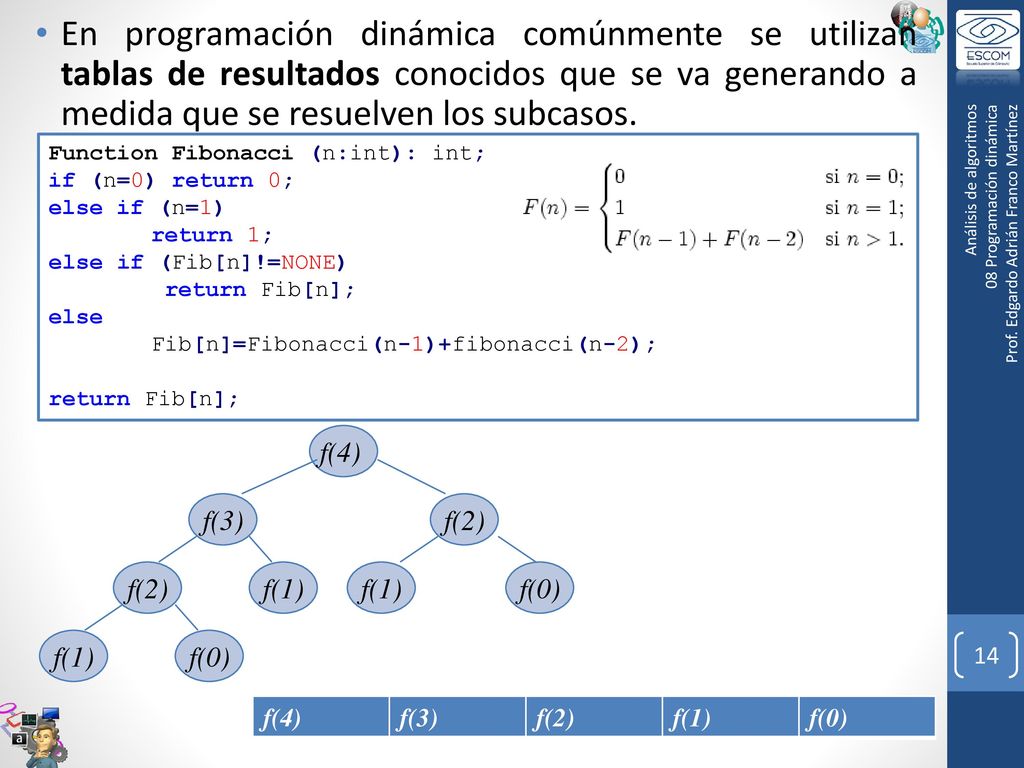 En programación dinámica comúnmente se utilizan tablas de resultados conocidos que se va generando a medida que se resuelven los subcasos.