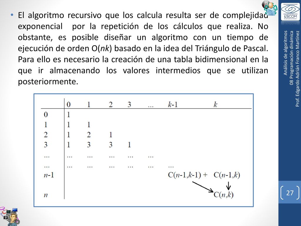 El algoritmo recursivo que los calcula resulta ser de complejidad exponencial por la repetición de los cálculos que realiza. No obstante, es posible diseñar un algoritmo con un tiempo de ejecución de orden O(nk) basado en la idea del Triángulo de Pascal. Para ello es necesario la creación de una tabla bidimensional en la que ir almacenando los valores intermedios que se utilizan posteriormente.
