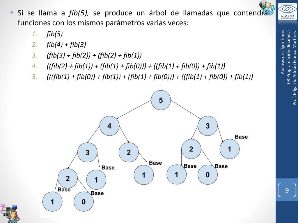 Si se llama a fib(5), se produce un árbol de llamadas que contendrá funciones con los mismos parámetros varias veces: