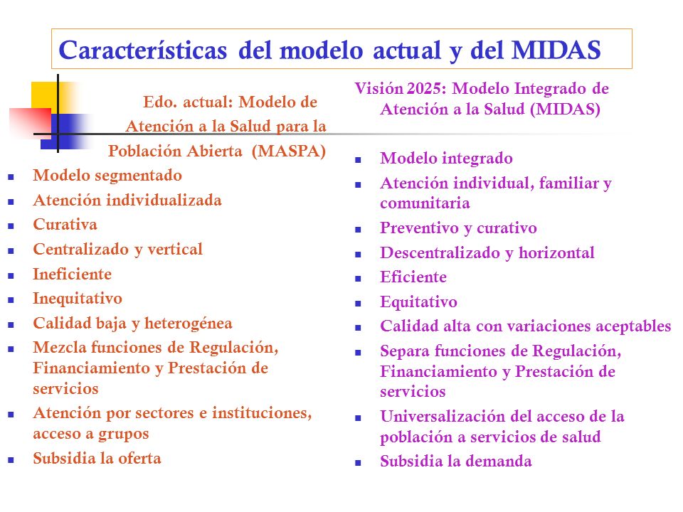 Características del modelo actual y del MIDAS
