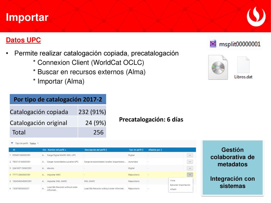 Por tipo de catalogación Integración con sistemas