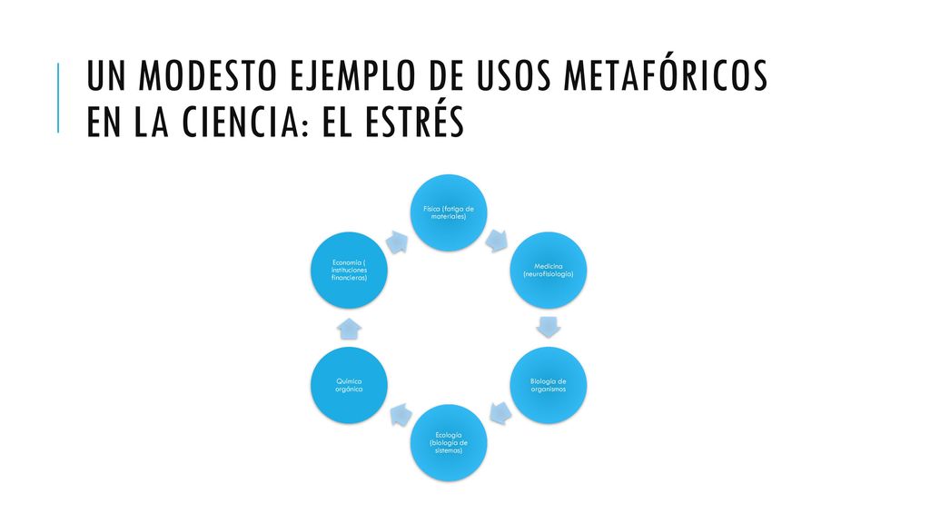 Un modesto ejemplo de usos metafóricos en la ciencia: el estrés