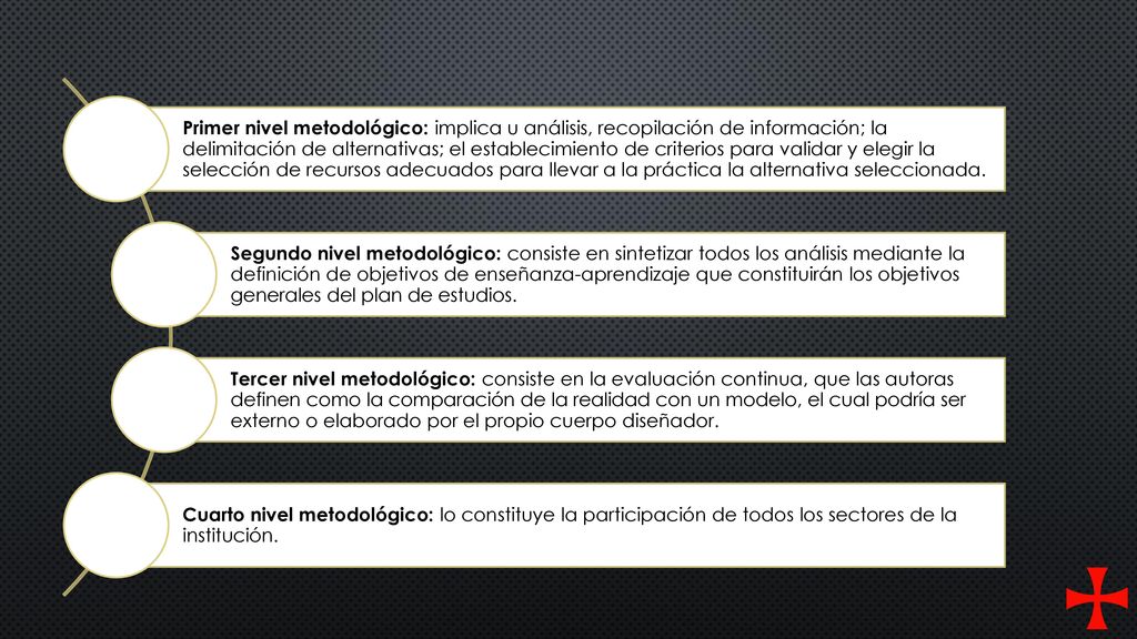 Primer nivel metodológico: implica u análisis, recopilación de información; la delimitación de alternativas; el establecimiento de criterios para validar y elegir la selección de recursos adecuados para llevar a la práctica la alternativa seleccionada.