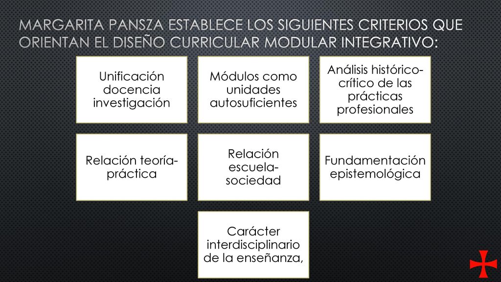 Margarita Pansza establece los siguientes criterios que orientan el diseño curricular modular integrativo: