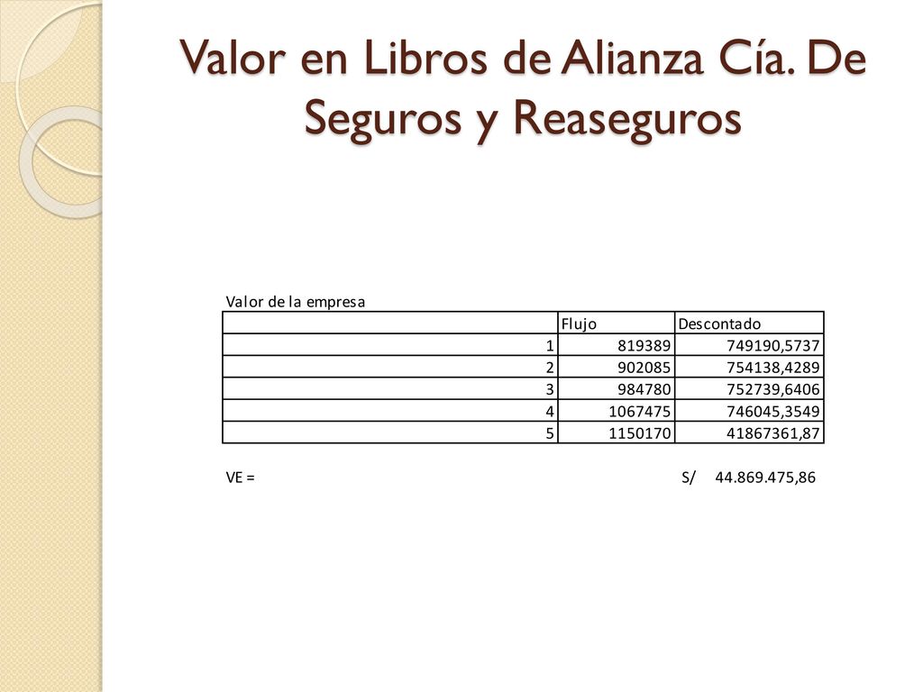 Valor en Libros de Alianza Cía. De Seguros y Reaseguros