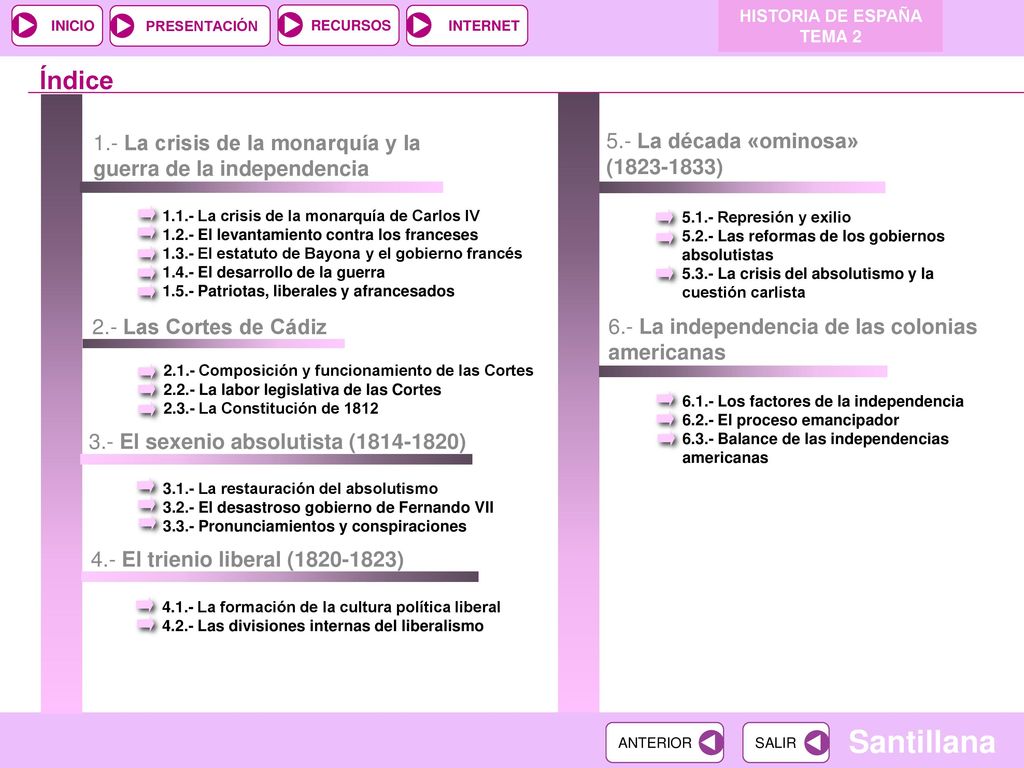 Índice 1.- La crisis de la monarquía y la guerra de la independencia