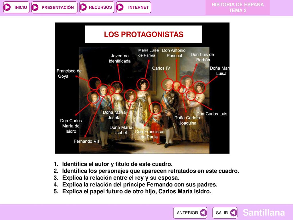 LOS PROTAGONISTAS Identifica el autor y título de este cuadro.