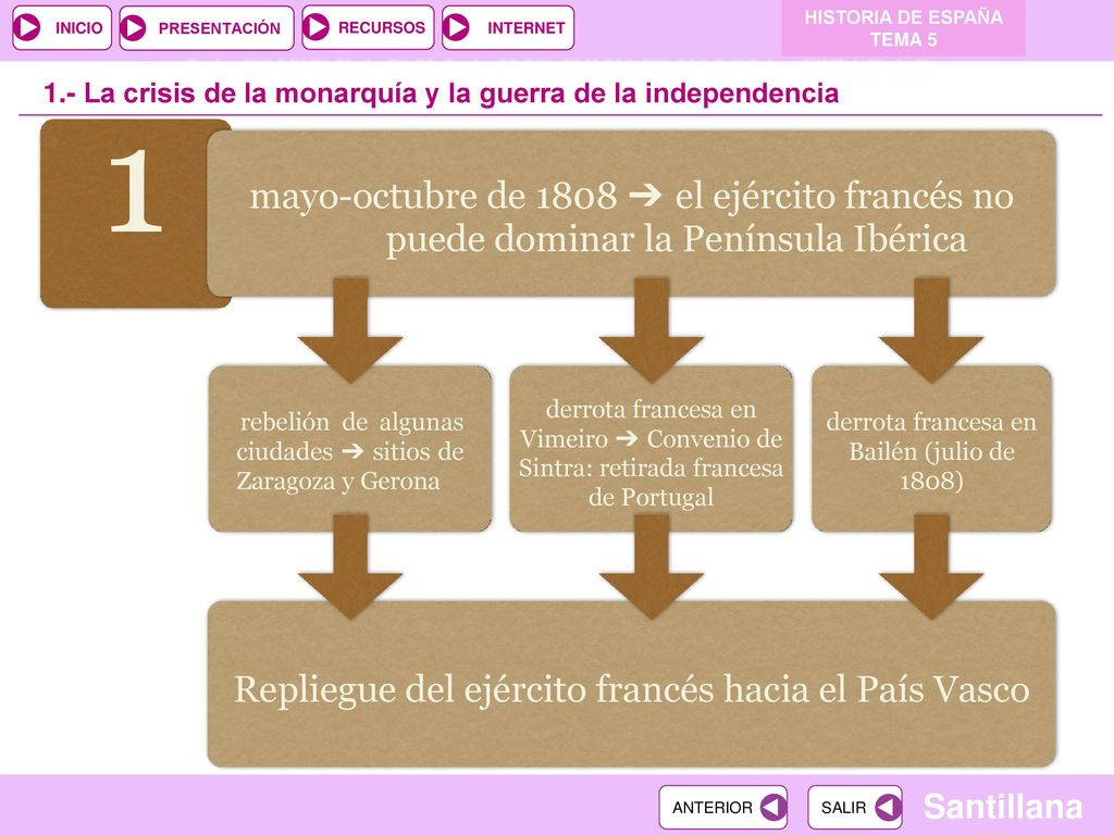 HISTORIA DE ESPAÑA TEMA La crisis de la monarquía y la guerra de la independencia. 1.