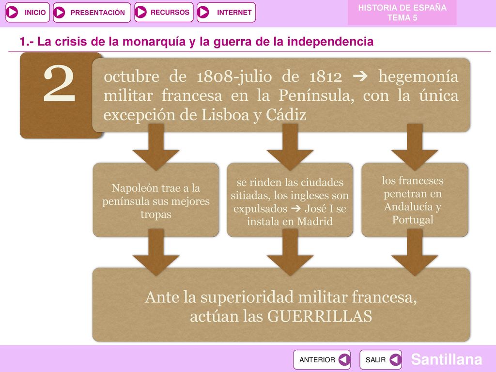 HISTORIA DE ESPAÑA TEMA La crisis de la monarquía y la guerra de la independencia. 2.