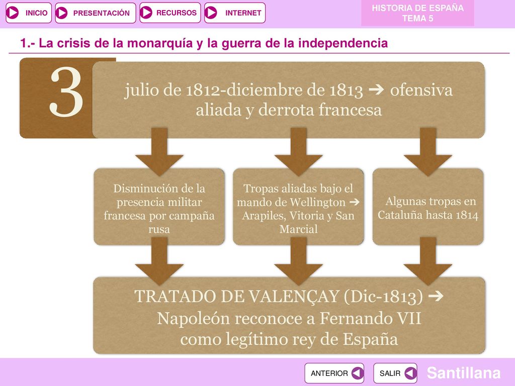 3 julio de 1812-diciembre de 1813 ➔ ofensiva aliada y derrota francesa