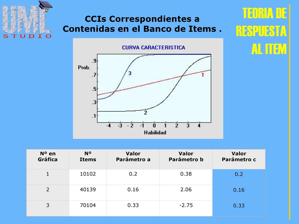 CCIs Correspondientes a Contenidas en el Banco de Items .
