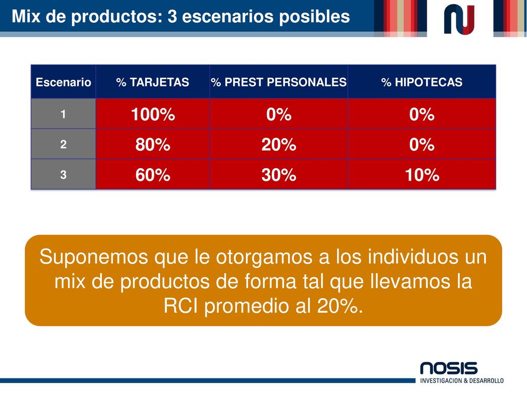 Mix de productos: 3 escenarios posibles