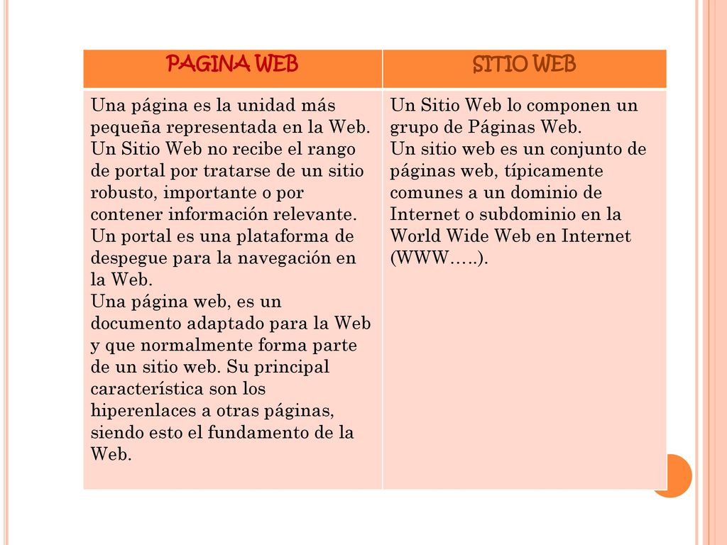 PAGINA WEB SITIO WEB. Una página es la unidad más pequeña representada en la Web.