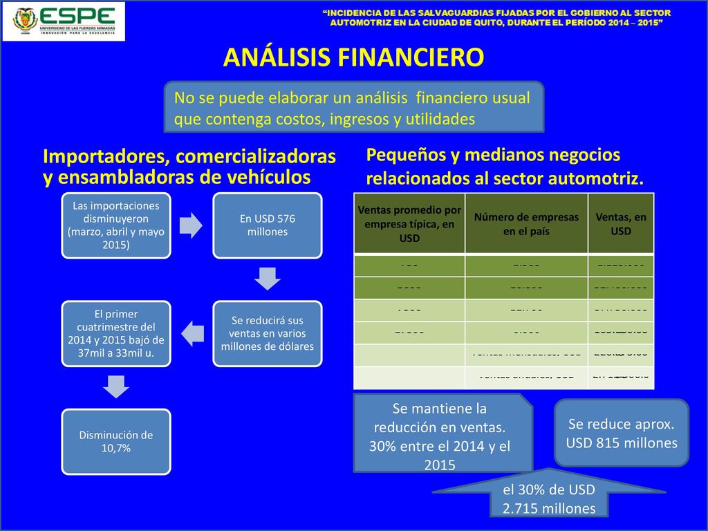 ANÁLISIS FINANCIERO No se puede elaborar un análisis financiero usual que contenga costos, ingresos y utilidades.