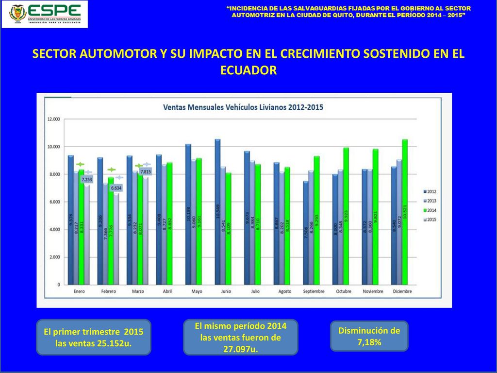 SECTOR AUTOMOTOR Y SU IMPACTO EN EL CRECIMIENTO SOSTENIDO EN EL ECUADOR