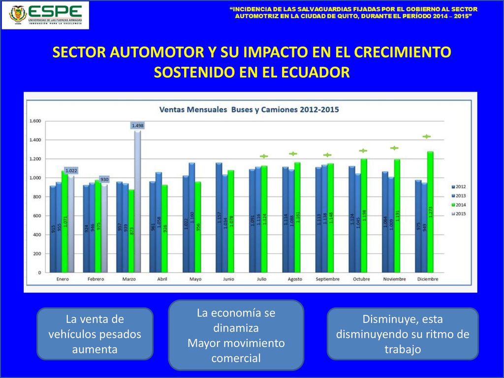 SECTOR AUTOMOTOR Y SU IMPACTO EN EL CRECIMIENTO SOSTENIDO EN EL ECUADOR