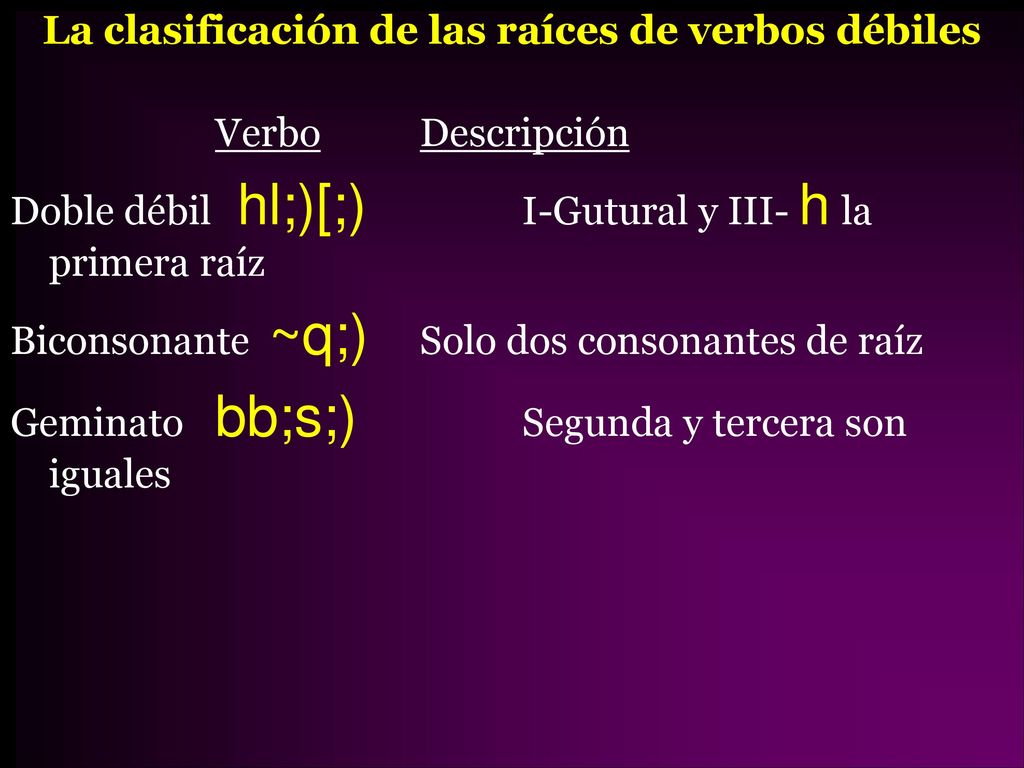 La clasificación de las raíces de verbos débiles Verbo Descripción Doble débil hl;)[;) I-Gutural y III- h la primera raíz Biconsonante ~q;) Solo dos consonantes de raíz Geminato bb;s;) Segunda y tercera son iguales