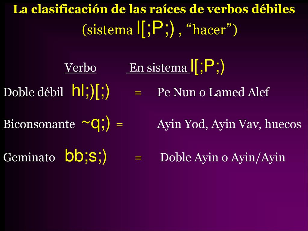 La clasificación de las raíces de verbos débiles (sistema l[;P;) , hacer ) Verbo En sistema l[;P;) Doble débil hl;)[;) = Pe Nun o Lamed Alef Biconsonante ~q;) = Ayin Yod, Ayin Vav, huecos Geminato bb;s;) = Doble Ayin o Ayin/Ayin