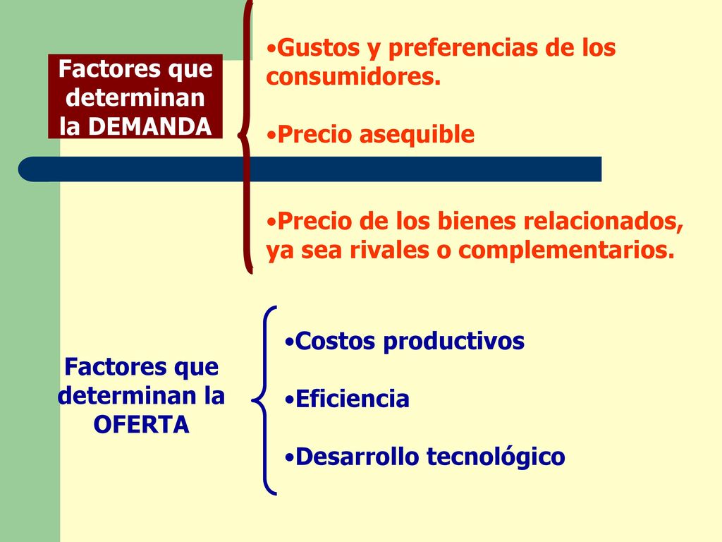 Factores que determinan la DEMANDA Factores que determinan la OFERTA