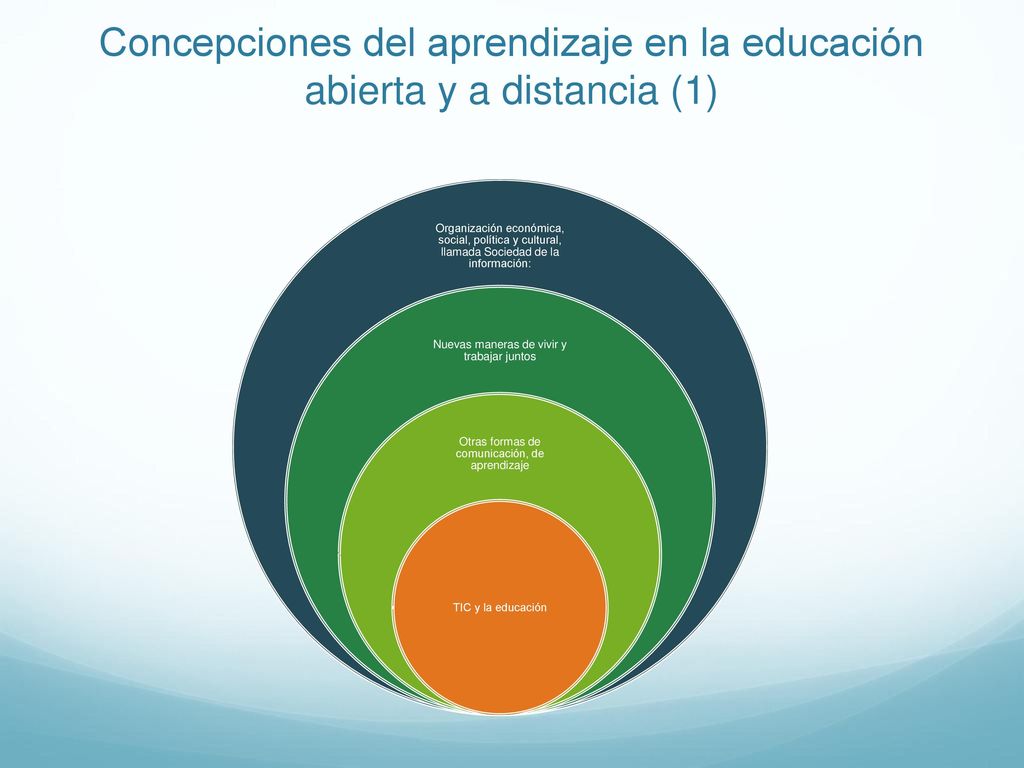 Concepciones del aprendizaje en la educación abierta y a distancia (1)