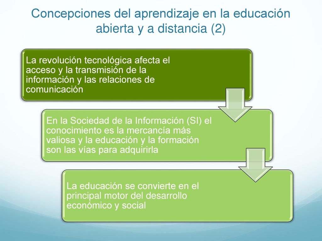 Concepciones del aprendizaje en la educación abierta y a distancia (2)