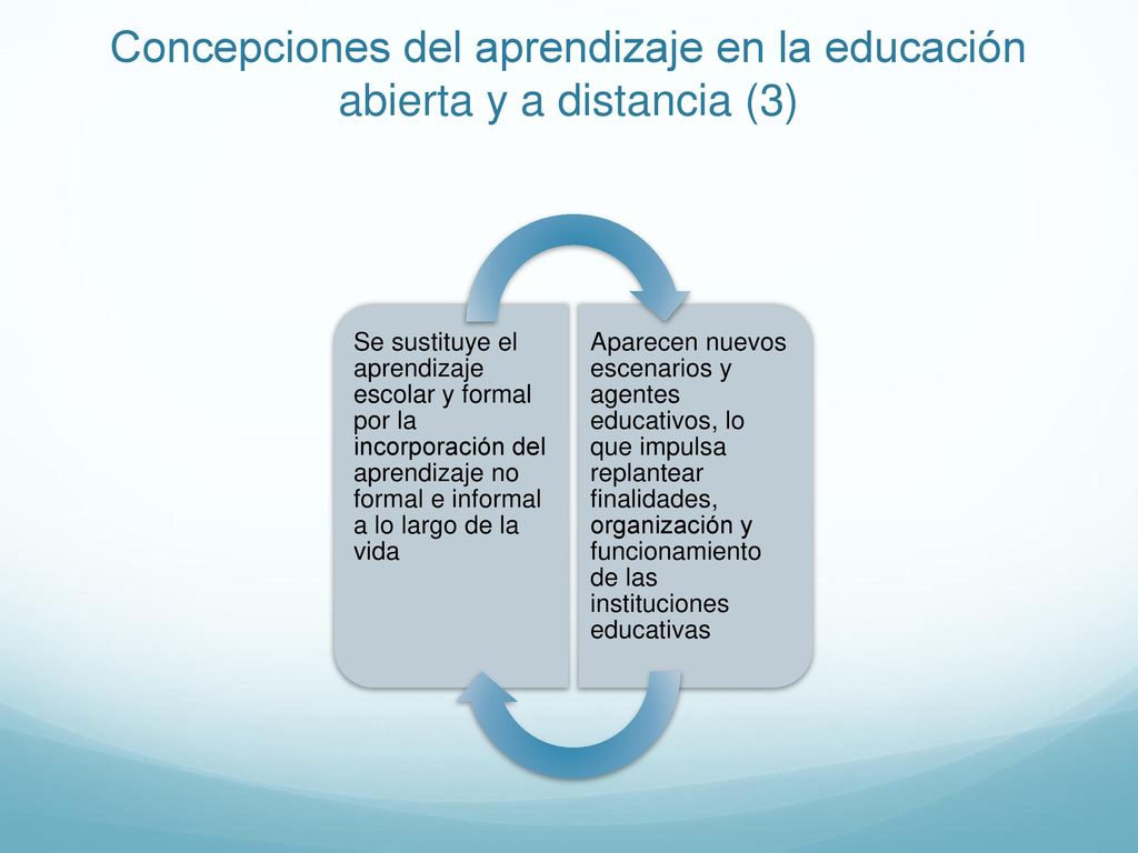 Concepciones del aprendizaje en la educación abierta y a distancia (3)