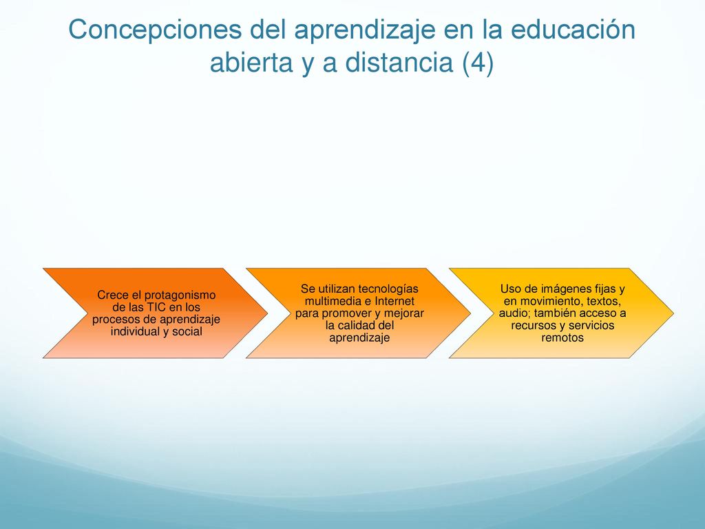 Concepciones del aprendizaje en la educación abierta y a distancia (4)