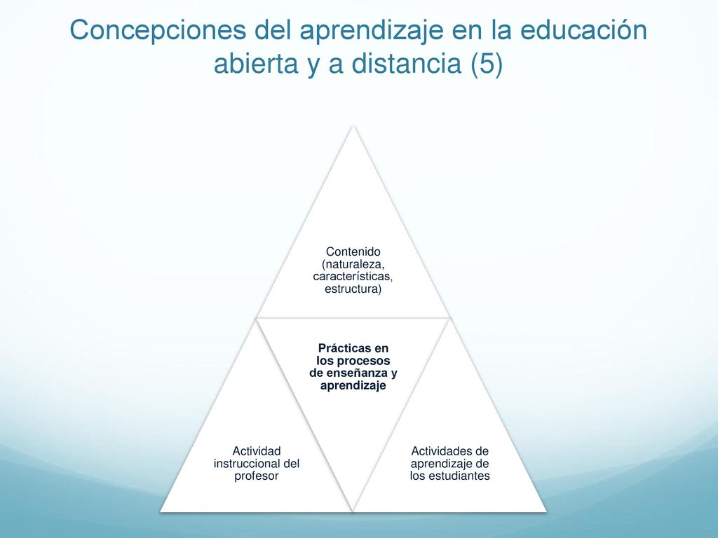 Concepciones del aprendizaje en la educación abierta y a distancia (5)