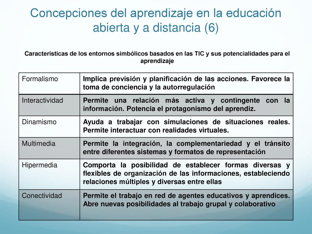 Concepciones del aprendizaje en la educación abierta y a distancia (6)