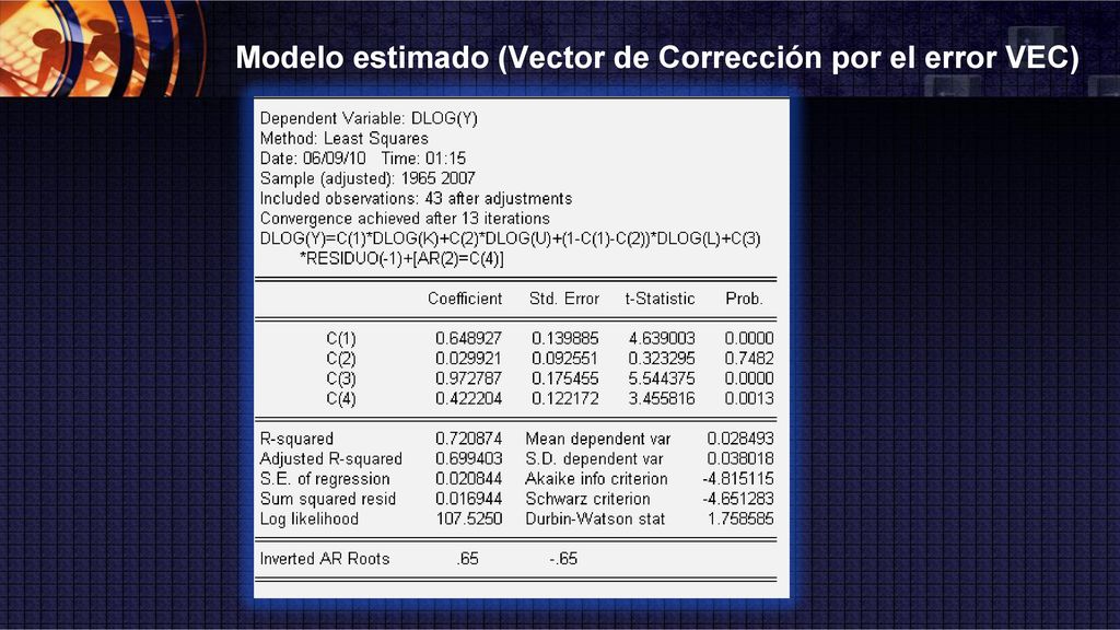 Modelo estimado (Vector de Corrección por el error VEC)
