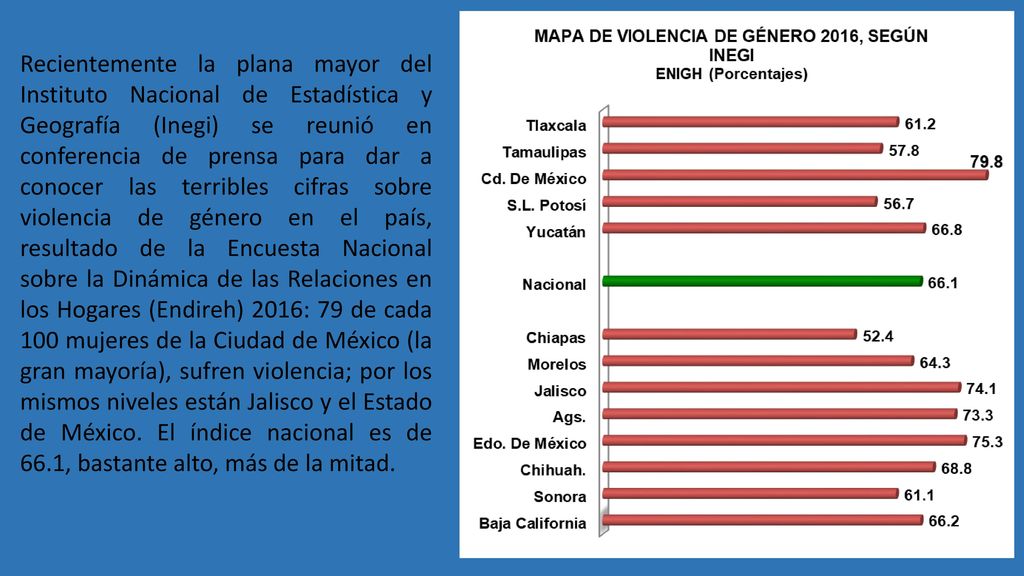 Recientemente la plana mayor del Instituto Nacional de Estadística y Geografía (Inegi) se reunió en conferencia de prensa para dar a conocer las terribles cifras sobre violencia de género en el país, resultado de la Encuesta Nacional sobre la Dinámica de las Relaciones en los Hogares (Endireh) 2016: 79 de cada 100 mujeres de la Ciudad de México (la gran mayoría), sufren violencia; por los mismos niveles están Jalisco y el Estado de México.