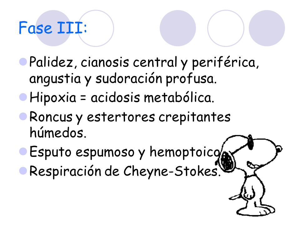 Fase III: Palidez, cianosis central y periférica, angustia y sudoración profusa. Hipoxia = acidosis metabólica.