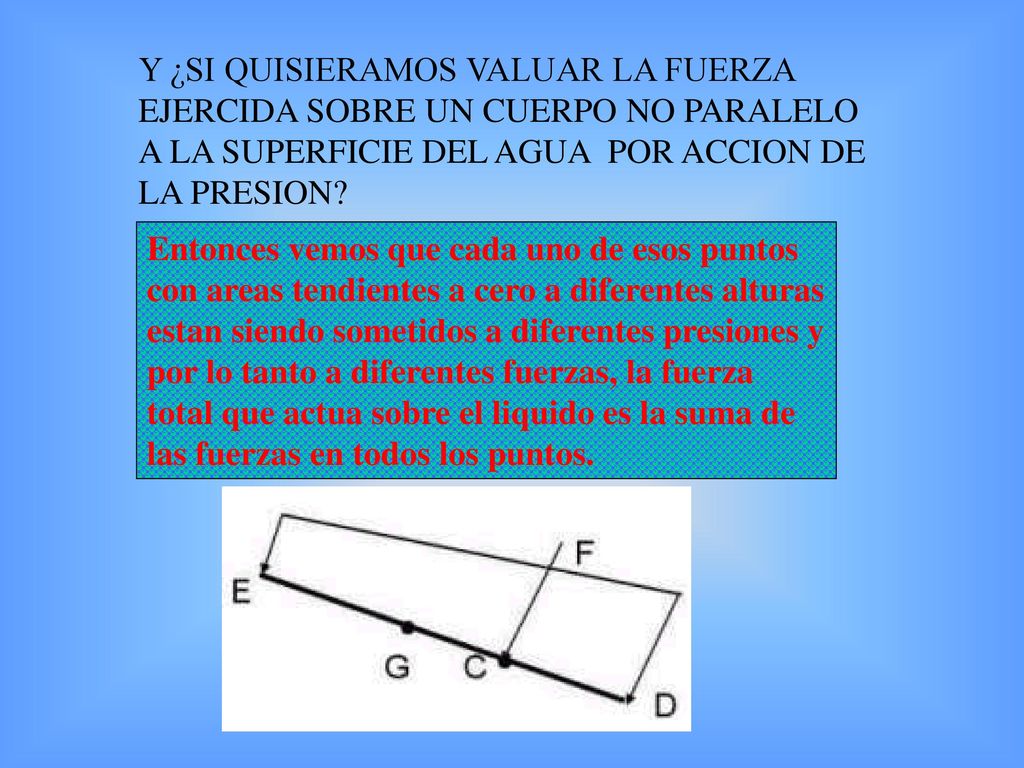 Y ¿SI QUISIERAMOS VALUAR LA FUERZA EJERCIDA SOBRE UN CUERPO NO PARALELO A LA SUPERFICIE DEL AGUA POR ACCION DE LA PRESION