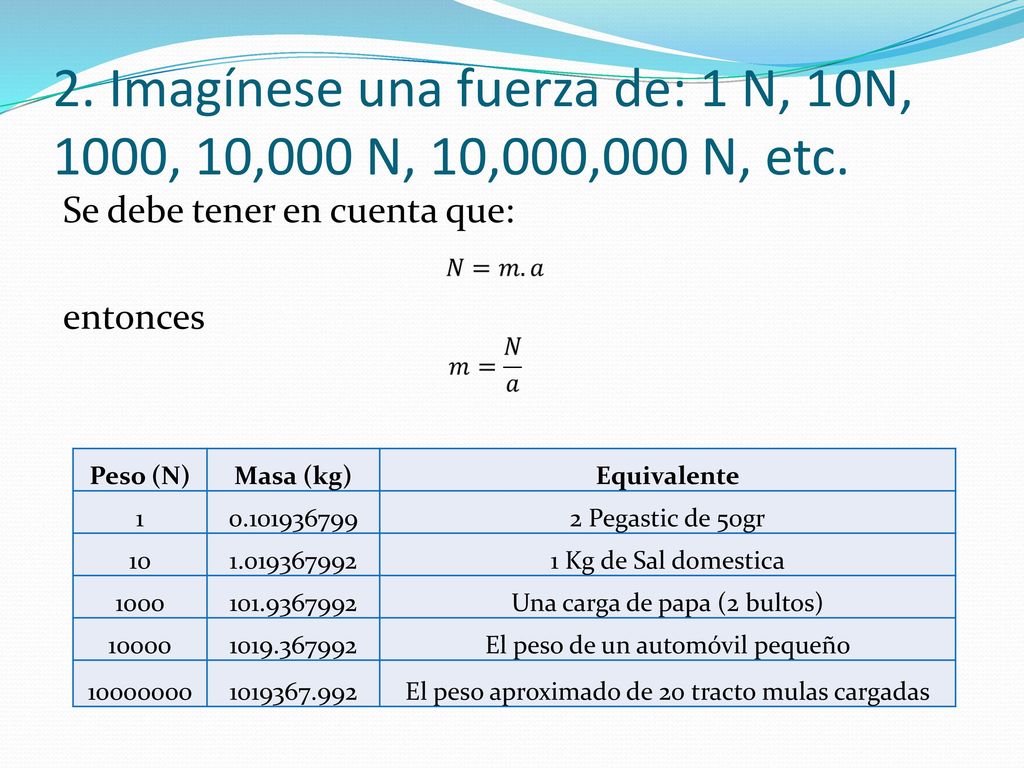 2. Imagínese una fuerza de: 1 N, 10N, 1000, 10,000 N, 10,000,000 N, etc.