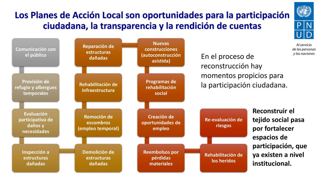 Los Planes de Acción Local son oportunidades para la participación ciudadana, la transparencia y la rendición de cuentas