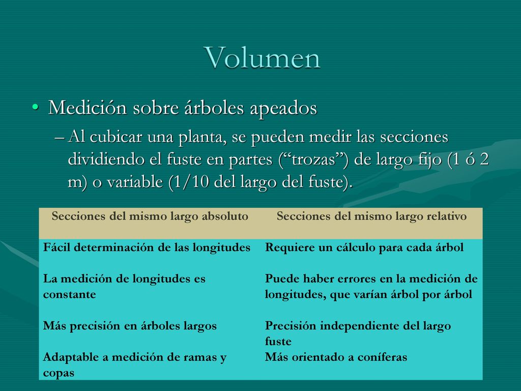 Secciones del mismo largo absoluto Secciones del mismo largo relativo