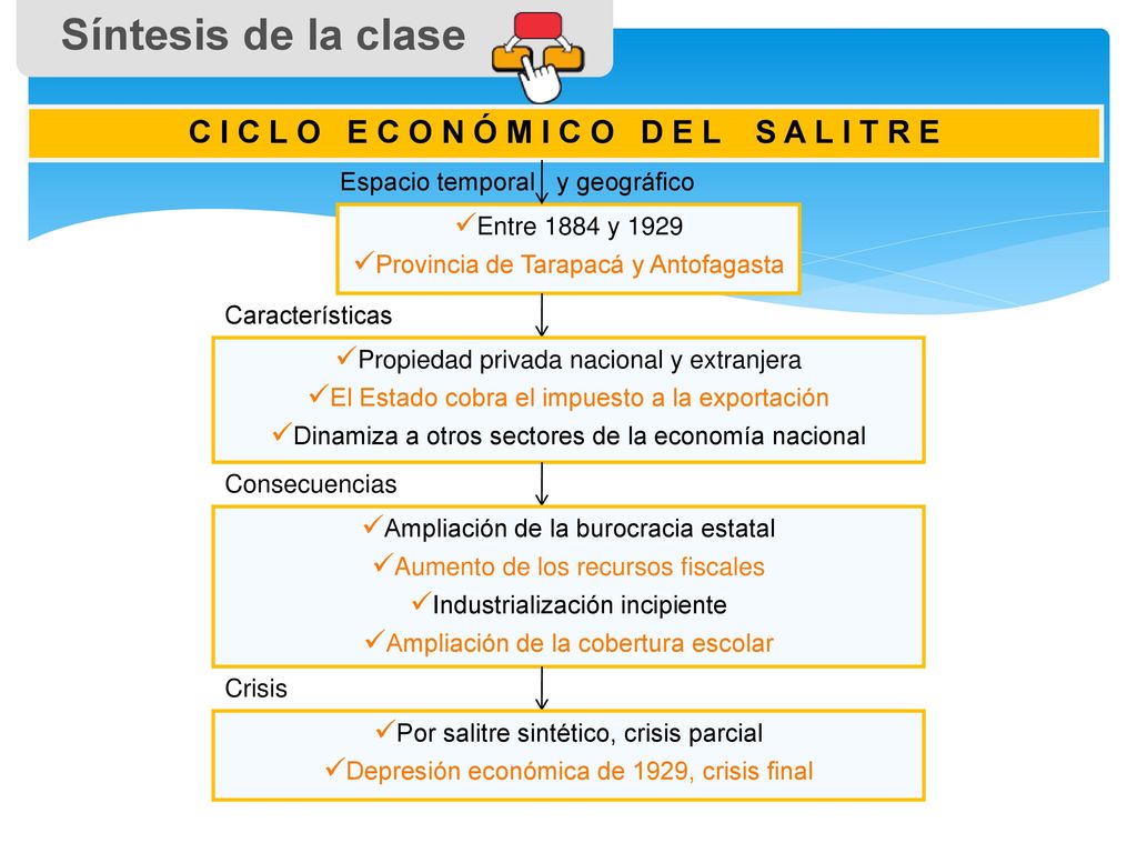 C I C L O E C O N Ó M I C O D E L S A L I T R E