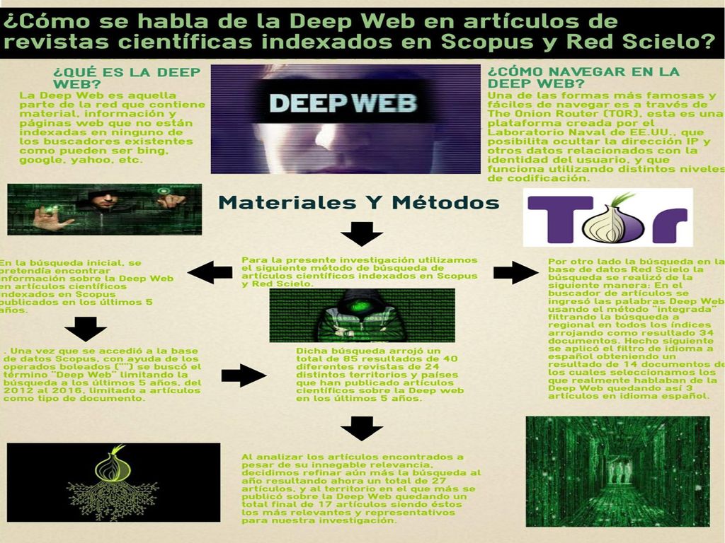 Infografía