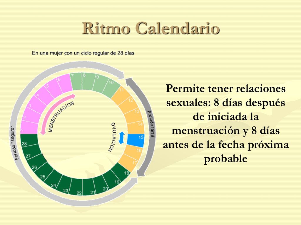 Ritmo Calendario Permite tener relaciones sexuales: 8 días después de iniciada la menstruación y 8 días antes de la fecha próxima probable.