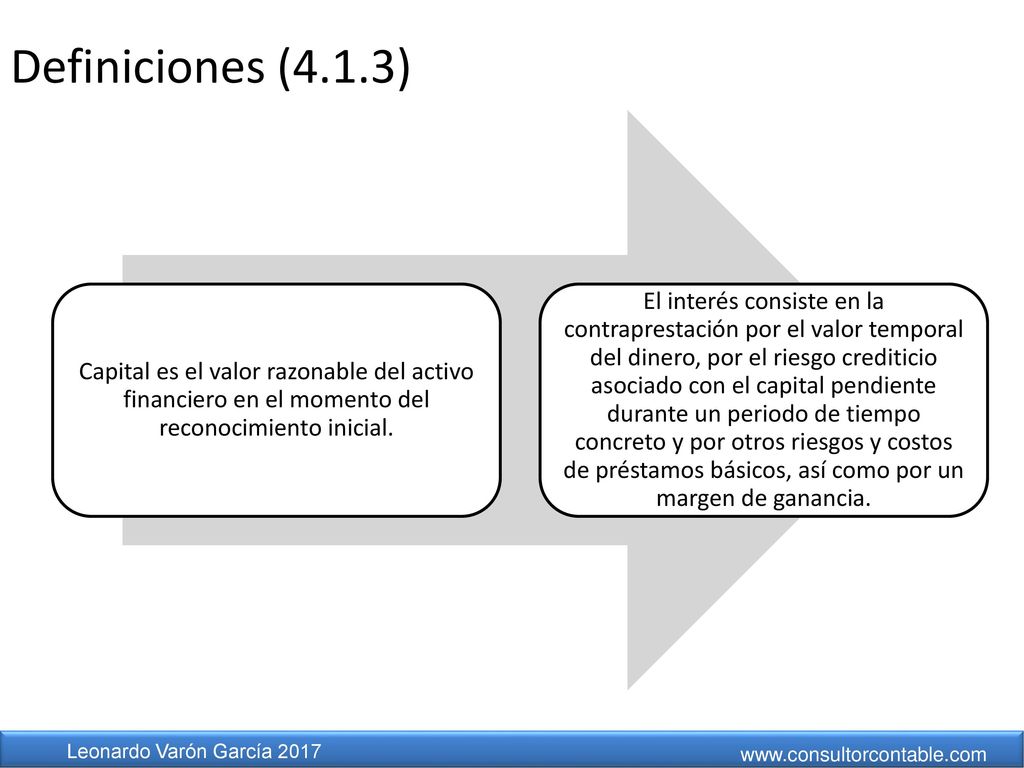 Definiciones (4.1.3) Capital es el valor razonable del activo financiero en el momento del reconocimiento inicial.