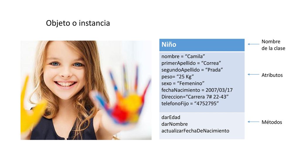 Objeto o instancia Niño nombre = Camila primerApellido = Correa