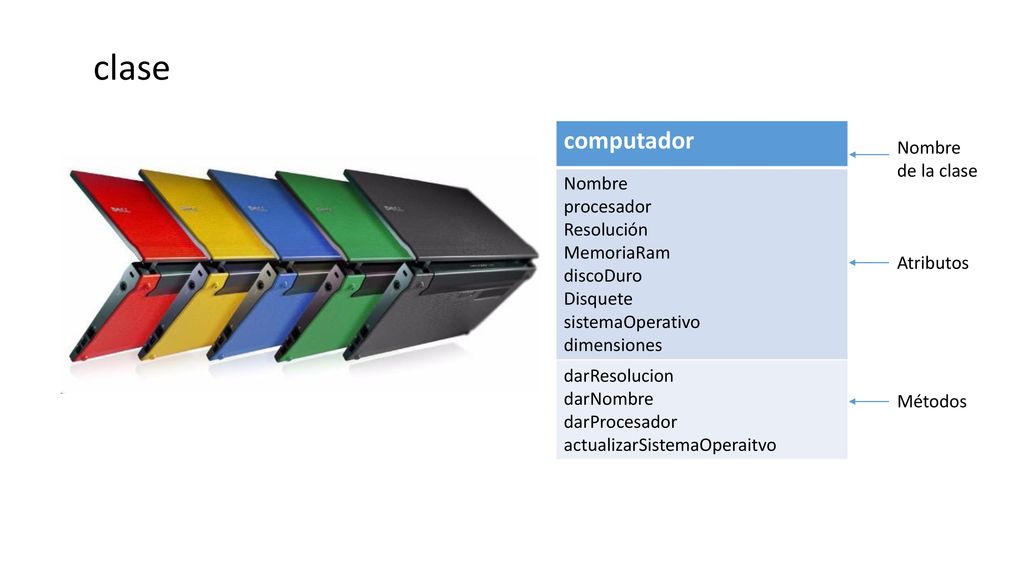 clase computador Nombre procesador Resolución MemoriaRam discoDuro