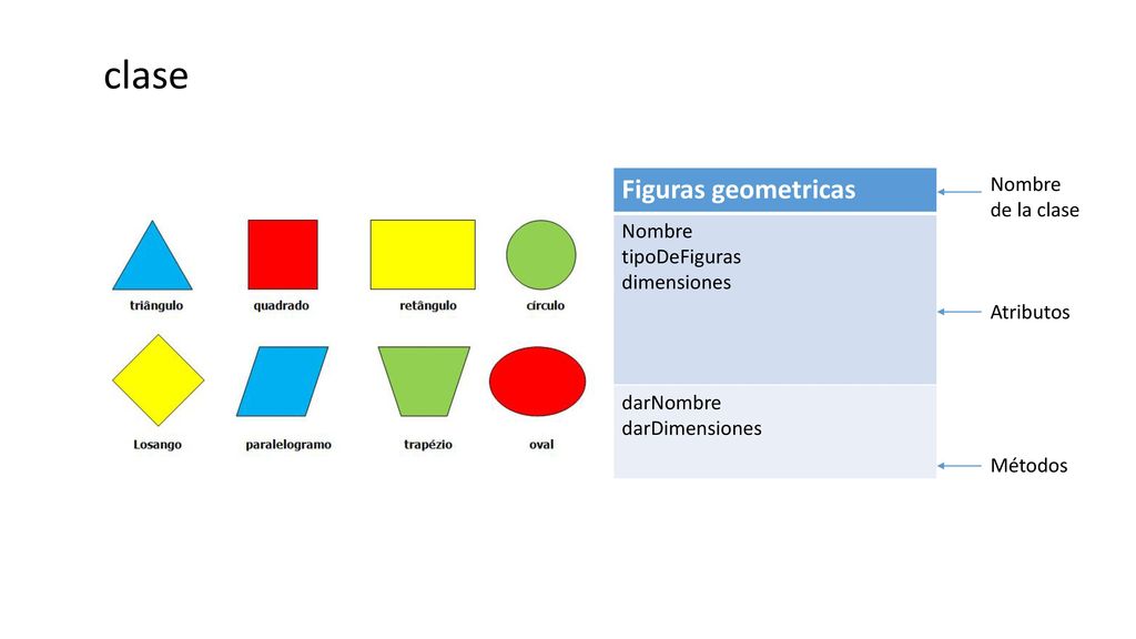 clase Figuras geometricas Nombre tipoDeFiguras dimensiones Nombre