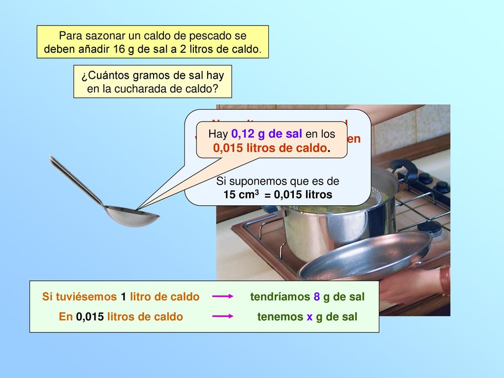 ¡Necesitamos conocer el volumen de caldo que hay en la cuchara!