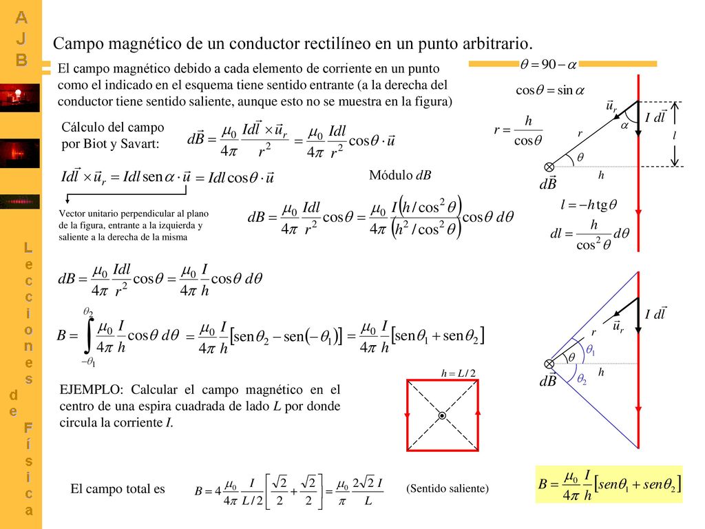 Campo magnético de un conductor rectilíneo en un punto arbitrario.