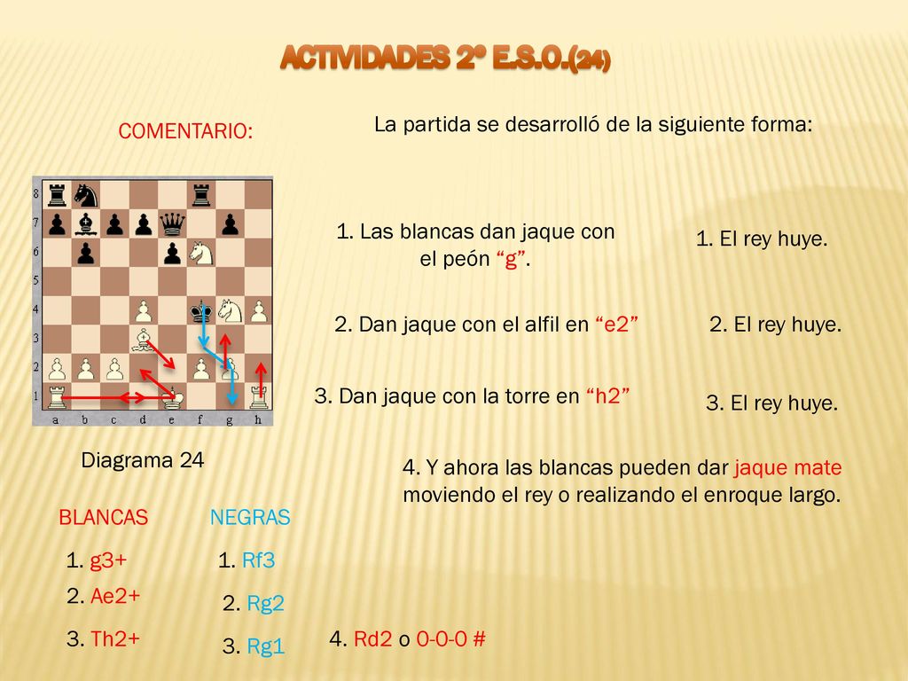 ACTIVIDADES 2º E.S.O.(24) La partida se desarrolló de la siguiente forma: COMENTARIO: 1. Las blancas dan jaque con el peón g .
