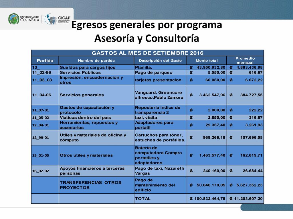 Egresos generales por programa Asesoría y Consultoría